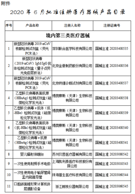 目錄丨6月獲批注冊的107個醫(yī)療器械 聚焦醫(yī)護(hù)人員防護(hù)用品，筑牢健康防線